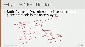 ccie rsv5 atc 143 ipv6 first hop security