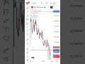 Option Trading Big Profit 💸💸😁😁😜 #Shorta #viral #trading #share market #tradingstock24