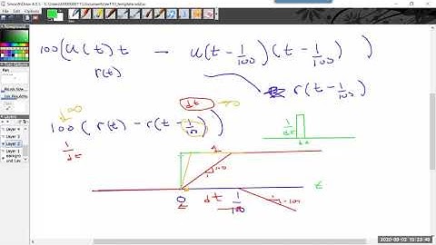 Module 5: Laplace Transform, Convolution