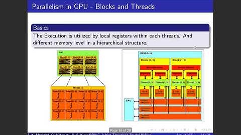 BSRNG: A High Throughput Parallel BitSliced Approach for Random Number Generators