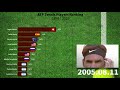 Top 10 Men&#39;s Tennis Players. Best of the Best. // 1998 - 2019