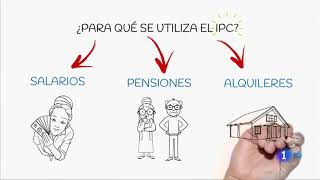 Video Cómo se calcula el IPC