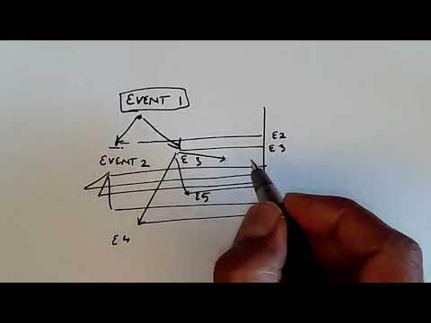 Simulation loop default
