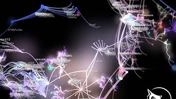 Repository commits for the w3af project - by Gource