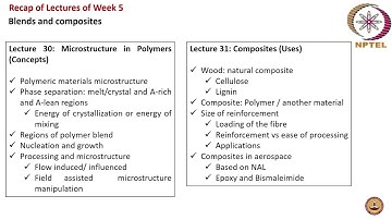 Polymers- Concepts, Properties, Uses and Sustainability- NPTEL Session 2024- Assignment 5- Week 5