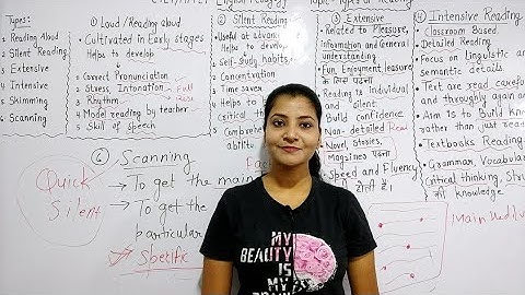 English Pedagogy for CTET/MPTET || Types of Reading-  Scanning, Skimming, Intensive, Extensive LSRW