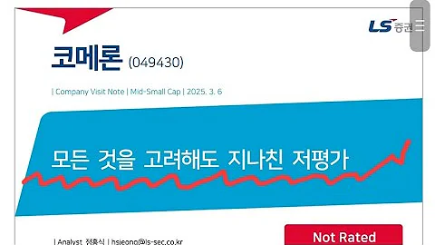 코메론 : 주가 12550원, 지나친 저평가!! PBR 0.4. PER 5, 시가총액 1136억원, 현금 보유 1287억원. 줄자 세계 3등. 주가 13000원 이상 매수금지!!!