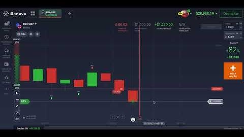 Exnova indicador script not to miss any signals
