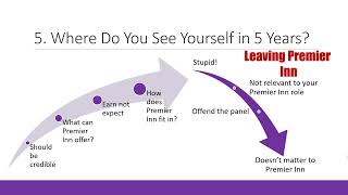 Top 7 Premier Inn Interview Questions and Answers
In this video I will show you the most asked questions that come up in Premier Inn interviews and show you how to plan great answers to these. I will also show you the history of Premier Inn and key facts that you can take to your interview to ensure you pass an interview with Premier Inn and get the job Top 7 Premier Inn Interview Questions and Answers