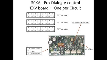 Carrier 32GB500422EE Expansion valve driver board for carrier 30XA chiller explained