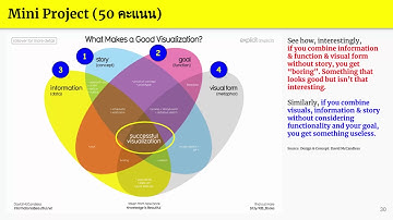 สอนเทคนิค Data Visualization Techniques for Data Analytics EP.6 วิธีสร้างภาพข้อมูลให้ประสบความสำเร็จ
