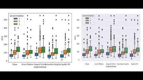 Use this One Line of Code to Create Beautiful Data Visualizations in Python