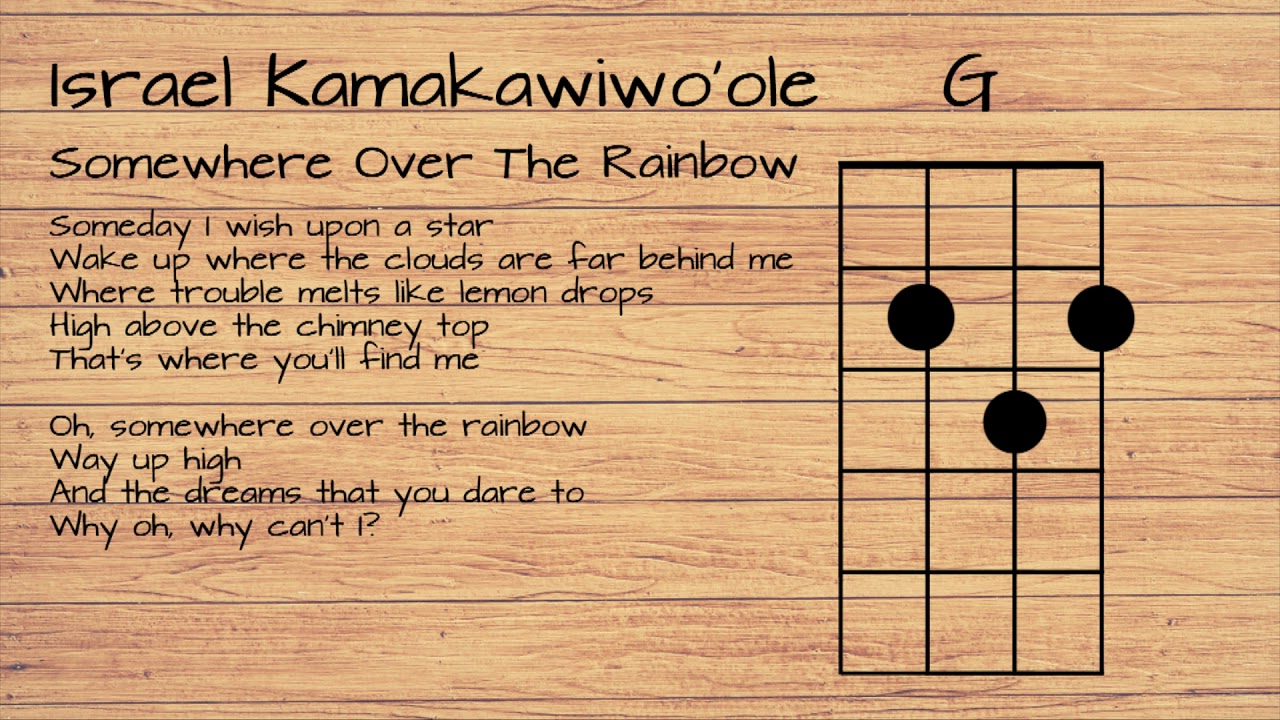 Israel Kamakawiwo'Ole - Somewhere Over The Rainbow Ukulele Tutorial W/  Lyrics - Youtube