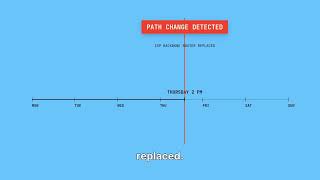 Continuous Traceroute (Detect Network Changes Automatically)
