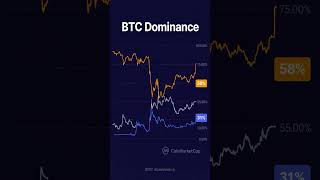 Get Bitcoin Alerts Price Moves News Updates