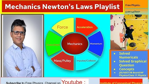 Block 1 of mass m1 slides along x axis on frictionless floor at speed 4m/s. One Dimensional Elastic