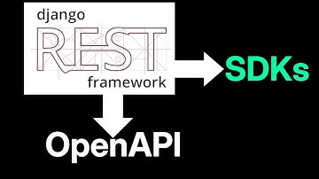 Spectacular OpenAPI with Django Rest Framework & DRF Spectacular