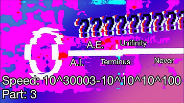 Numbers 0 to Absolute Infinity But it Speeds up to N E V E R (Part 3)