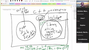 082923 COSC 1336 Variables, arithmetic expressions, testing, and Github Push