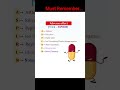 ASPIRIN Adverse Effects Made Easy | Smart Trick to Remember (Pharma Students Must Watch!) #shorts