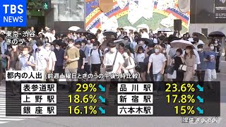 オリンピック２日目のきのう 東京人出 多くの街で減少傾向
