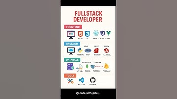 Full Stack Developer Roadmap in 6 Seconds! 🚀 #shorts #coding #fullstack #fullstackdeveloper