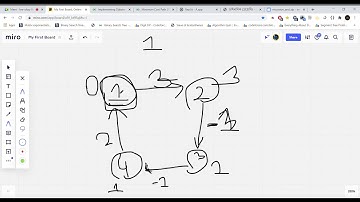 [L3]Class - 3 (Graph Theory - Dijkstra Problems)[Bangla]