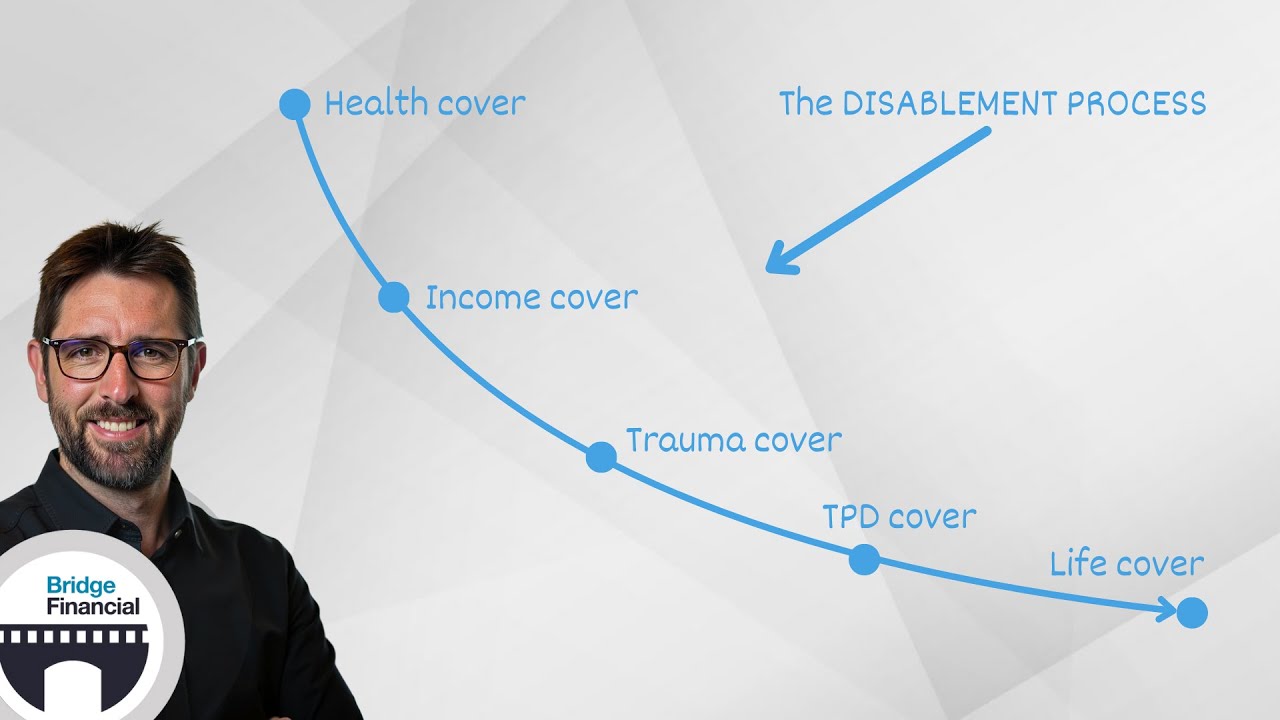 What Is The Disablement Process? - YouTube