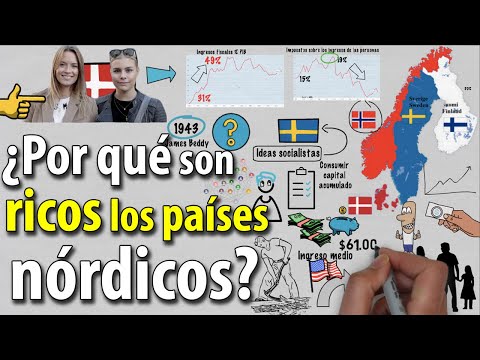 Video: Países Escandinavos: Características De La Mentalidad