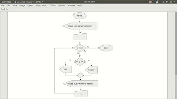 Mostrando se o número é par ou ímpar no python (ferramenta colab)