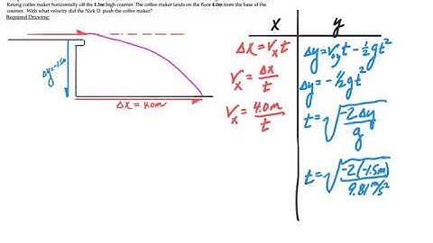 Askey Physics -- PhySP20 -- Type 1 Projectile Motion