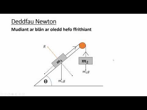 Deddfau Newton - Ffrithiant Plan ar Oledd