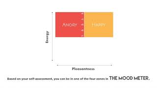 The Mood Meter