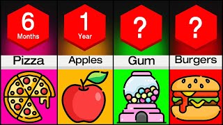 How Long Can You Survive Eating Only ___? (Comparison)