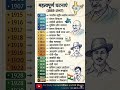 1885 से 1947 तक भारत का पूरा इतिहास 1 मिनट में 🇮🇳 | Freedom Timeline | GK Shorts #gkshorts #gk