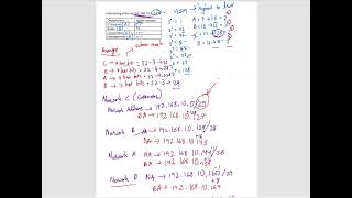 VLSM Subnetting Made Easy | Finding Network Address, Broadcast Address & Subnet Mask