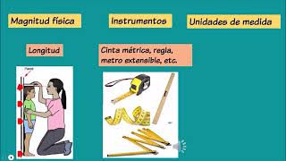 MAGNITUDES FÍSICAS PARTE 1 CONCEPTOS BÁSICOS