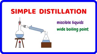 Simple Distillation: Separation Technique of Miscible Liquids