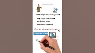 How Do Recommendation Systems Work? A Simple Guide for Beginners