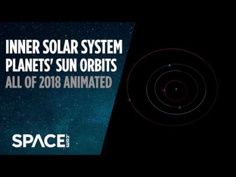 Watch Inner Solar System Planets Orbit Sun For Entire Year 2018 Animation