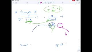 Grade 11 Functions Sketching Hyperbola