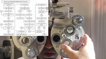 Manifest Refraction and Binocular Balance Protocol