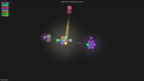 maja42/goval - Gource visualisation