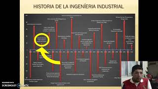 Linea de tiempo, HISTORIA DE LA INGENIERIA INDUSTRIAL