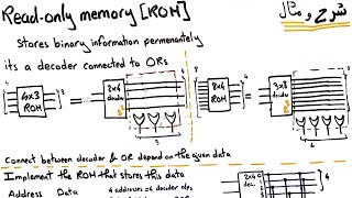 ROM | Read only memory | شرح عربي