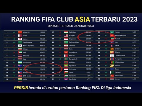 Ranking FIFA Club 2023 - ranking FIFA club asia Tenggara 2023 - FIFA CLUB RANKING NEW 2023