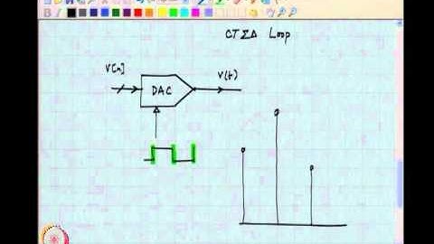 Mod-01 Lec-34 Effect of Clock Jitter on CTDSMs - 1