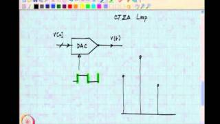 ⁣Mod-01 Lec-34 Effect of Clock Jitter on CTDSMs - 1