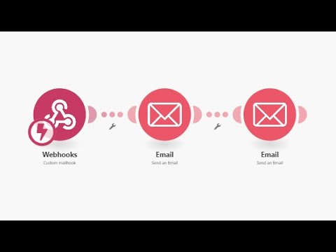 How to Integrate Squarespace Forms With Integromat