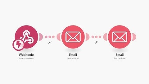How to Integrate Squarespace Forms With Integromat